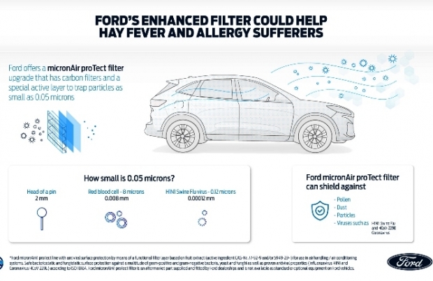 Il fitro aria abitacolo anti-Covid19