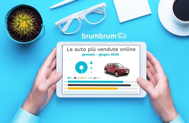 Quali sono le auto più vendute online?