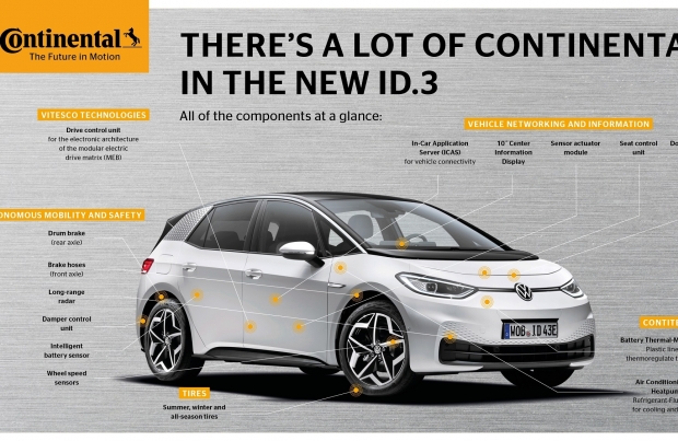 Ricambi Continental per il nuovo modello elettrico Volkswagen ID.3