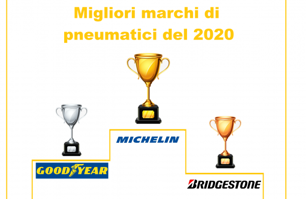 Pneumatici 2020: Michelin è il numero uno