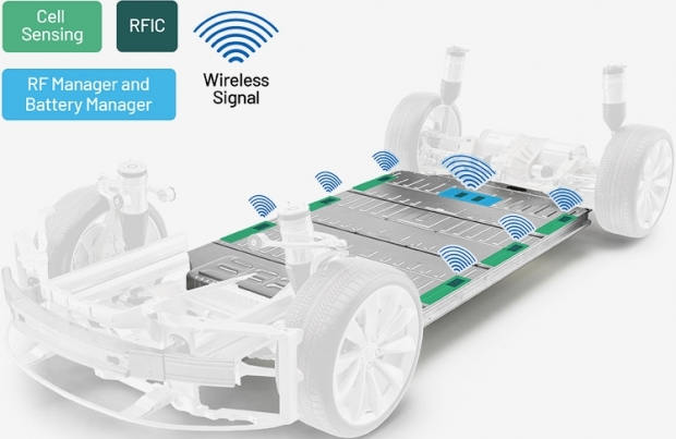 Volvo sceglie la tecnologia di Analog Devices