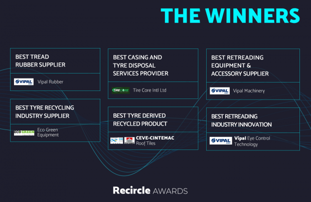 Recircle Awards 2021: svelati i vincitori