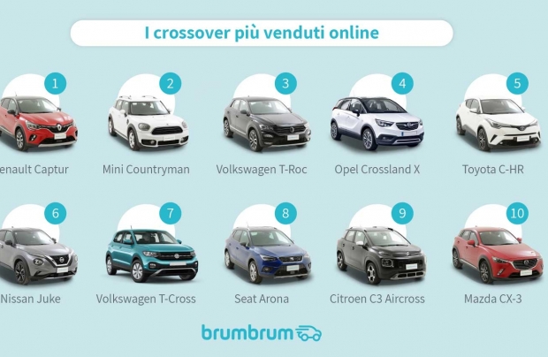 I crossover usati più venduti online nell’ultimo anno