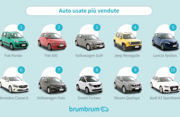 brumbrum-classificaautopivendutenel2021_0-5