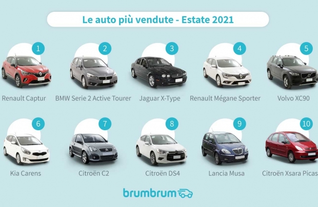 Le auto preferite dagli italiani per andare in vacanza nel 2021
