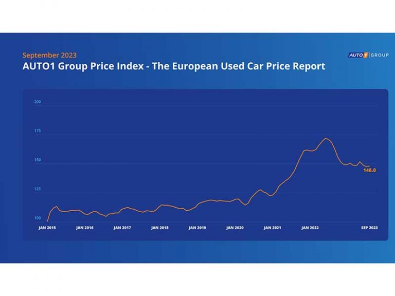 Auto usate: a settembre prezzi in aumento