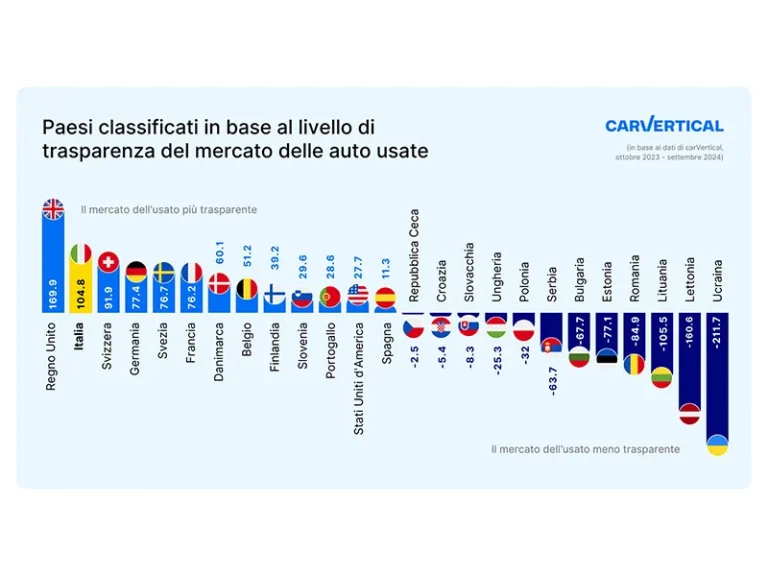 Mercato auto usate, migliora la situazione italiana