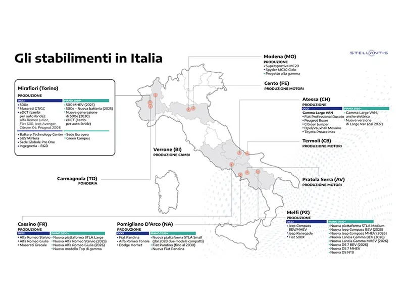 Stellantis ha presentato ufficialmente il Piano Italia