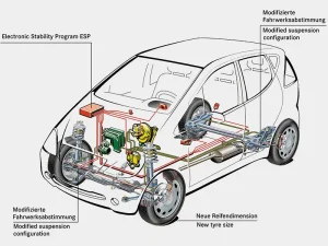 Mercedes-Benz: 30 anni di rivoluzione con l'ESP