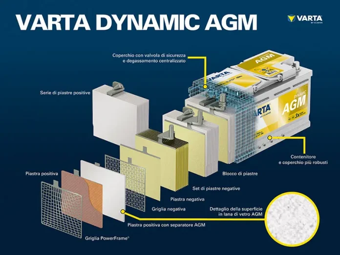 VARTA rinnova la gamma batterie 2025