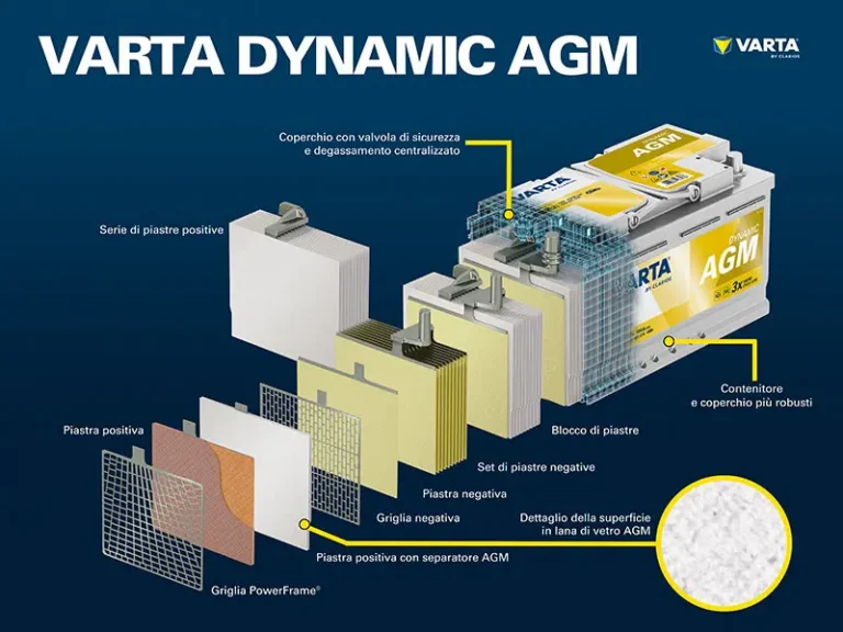 VARTA rinnova la gamma batterie 2025