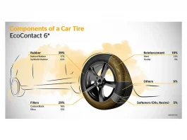Continental punta su pneumatici più sostenibili con materiali rinnovabili