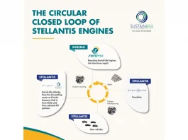 SUSTAINera e SOREMO a Pollutec 2025