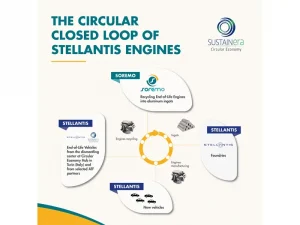 SUSTAINera e SOREMO a Pollutec 2025