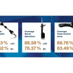 GSP punta su LCV ed elettrico nell&rsquo;aftermarket