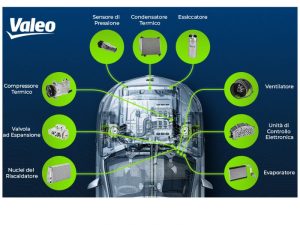 Come funziona l’aria condizionata auto e perché la manutenzione è decisiva