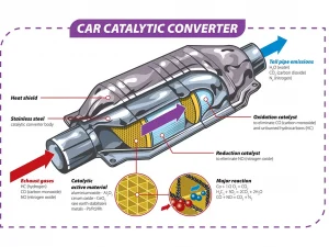 DENSO DPF e SCR DENSO DPF e SCR