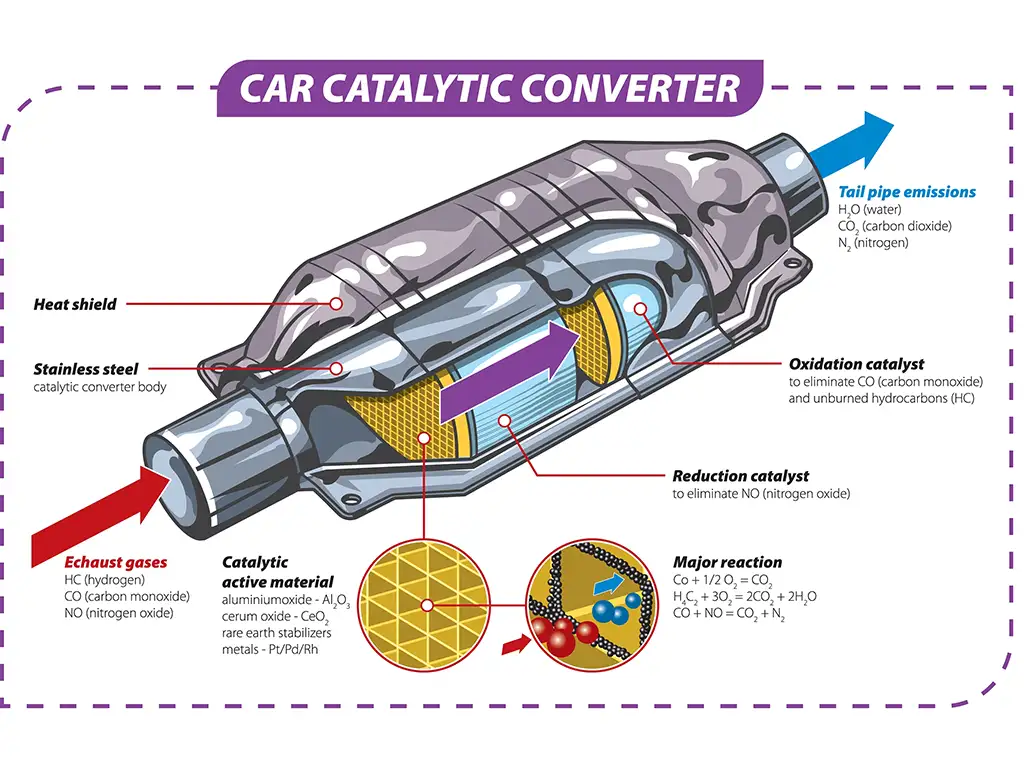 DENSO DPF e SCR