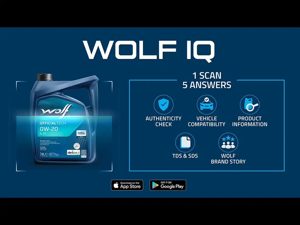 Wolf IQ