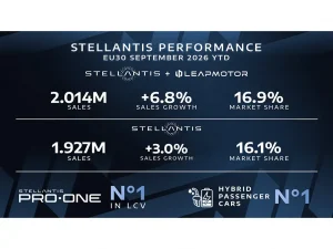 Stellantis immatricolazioni 2026